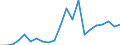 Indicator: Number of: Exports to Kazakhstan from Georgia