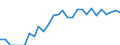 Indicator: Number of: Identified Exporters to Kazakhstan from Georgia