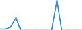 Indicator: Number of: Exports to Kazakhstan from Iowa