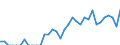 Indicator: Number of: Identified Exporters to Kazakhstan from Iowa