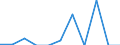 Indicator: Number of: Exports to Kazakhstan from Idaho