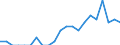 Indicator: Number of: Identified Exporters to Kazakhstan from Idaho