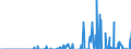 Indicator: Number of: s of International Debt Securities for All Issuers, All Maturities, Residence of Issuer in Kazakhstan