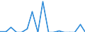 Indicator: Number of: Exports to Kazakhstan from Idaho