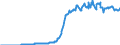 Indicator: Number of: utstanding of International Debt Securities for All Issuers, All Maturities, Nationality of Issuer in Kazakhstan