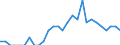 Indicator: Number of: Identified Exporters to Kazakhstan from Idaho