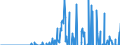 Indicator: Number of: s of International Debt Securities for All Issuers, All Maturities, Nationality of Issuer in Kazakhstan