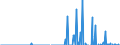 Indicator: Number of: s of International Debt Securities for Issuers in Non-Financial Corporations (Corporate Issuers), All Maturities, Residence of Issuer in Kazakhstan