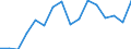 Indicator: Number of: Exports to Kazakhstan from Illinois