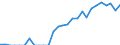 Indicator: Number of: Identified Exporters to Kazakhstan from Illinois