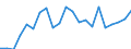 Indicator: Number of: Exports to Kazakhstan from Illinois