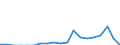 Indicator: Number of: Exports to Kazakhstan from Indiana
