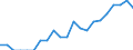 Indicator: Number of: Identified Exporters to Kazakhstan from Indiana