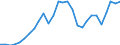 Indicator: Number of: f Goods and Services for Kazakhstan