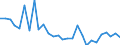 Indicator: Number of: ey for Kazakhstan