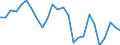 Indicator: Number of: overnment Net Lending/borrowing (central Govt Fiscal Balance) for Kazakhstan