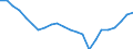 Indicator: Number of: overnment Net Debt for Kazakhstan