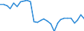 Indicator: Number of: evenue for General Government for Kazakhstan