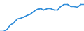 Indicator: Number of: Production for Kazakhstan