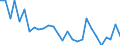 Indicator: Number of: GDP Growth in Constant Prices for Kazakhstan