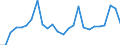 Indicator: Number of: umer Price Inflation for Kazakhstan