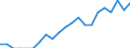Indicator: Number of: Identified Exporters to Kazakhstan from Kansas