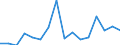 Indicator: Number of: Exports to Kazakhstan from Kentucky