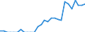 Indicator: Number of: Identified Exporters to Kazakhstan from Kentucky