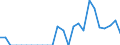 Indicator: Number of: Exports to Kenya from Alabama