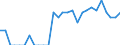 Indicator: Number of: Identified Exporters to Kenya from Alabama