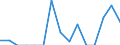 Indicator: Number of: Exports to Kenya from Arkansas