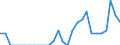Indicator: Number of: Identified Exporters to Kenya from Arkansas