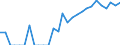 Indicator: Number of: Identified Exporters to Kenya from Arizona