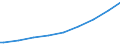 Indicator: Number of: : Population age 25+ with tertiary schooling. Total (Incomplete and Completed Tertiary) for Kenya