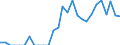 Indicator: Number of: Exports to Kenya from California