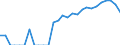 Indicator: Number of: Identified Exporters to Kenya from California