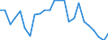 Indicator: Number of: lus/deficit (% of GDP) for Kenya