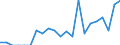 Indicator: Number of: Exports to Kenya from Colorado