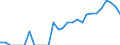 Indicator: Number of: Identified Exporters to Kenya from Colorado