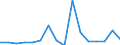 Indicator: Number of: Exports to Kenya from Connecticut