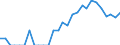 Indicator: Number of: Identified Exporters to Kenya from Connecticut