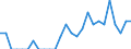 Indicator: Number of: Identified Exporters to Kenya from District of Columbia