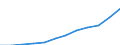 Indicator: Number of: Bank Accounts for Kenya