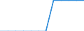 Indicator: Number of: h a Bank Loan or Line of Credit to Total Firms for Kenya