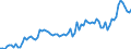 Indicator: Number of: redit by Deposit Money Banks to GDP for Kenya