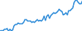 Indicator: Number of: oney Bank Assets to GDP for Kenya