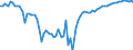 Indicator: Number of: oney Bank Assets to Deposit Money Bank Assets and Central Bank Assets for Kenya