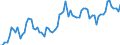 Indicator: Number of: abilities to GDP for Kenya