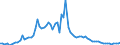 Indicator: Number of: ank Assets to GDP for Kenya