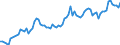 Indicator: Number of: System Deposits to GDP for Kenya